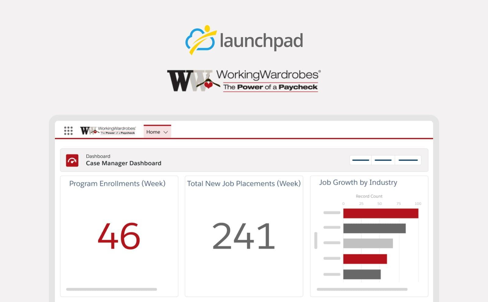 Launchpad Provides Working Wardrobes with Workforce Technology for the Launch of the Nonprofit’s Career Success Center in Orange County